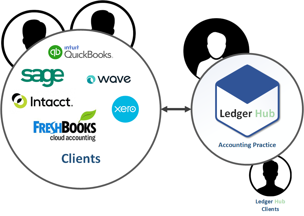 Ledger Hub Flow
